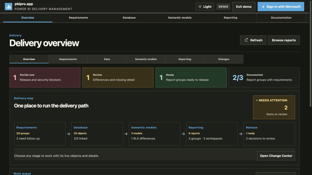 PBIPro delivery overview interface